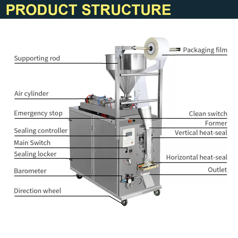 Automatic Multi Lane Sachet Liquid Ketchup Sauce Shampoo Filling Packing Machine Ice Pop Honey Fruit Jelly Stick Packing Machine